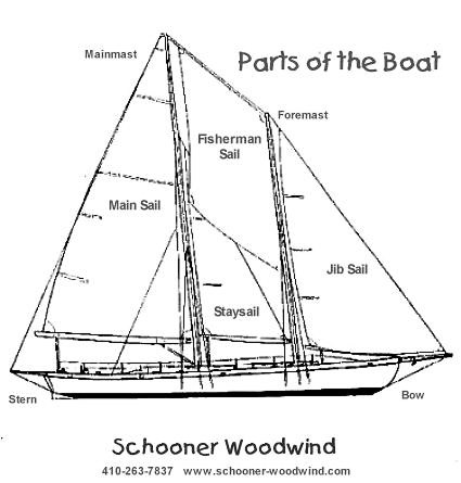 Parts of the Boat, Schooner Woodwind and Woodwind II