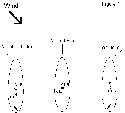 Helm Diagram by Dave Acree